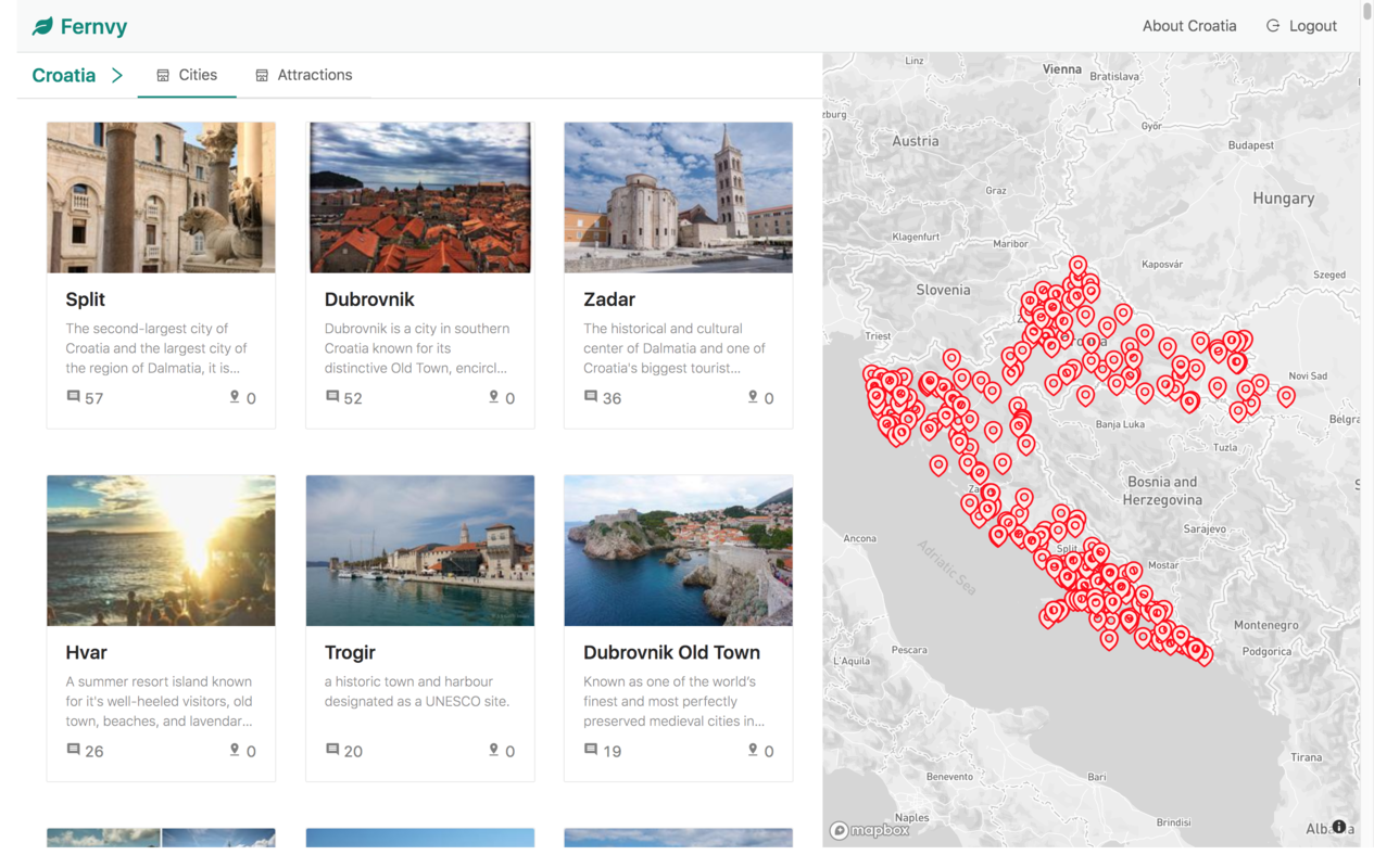 Full Listing of Cites and Attractions Cites and Attractions